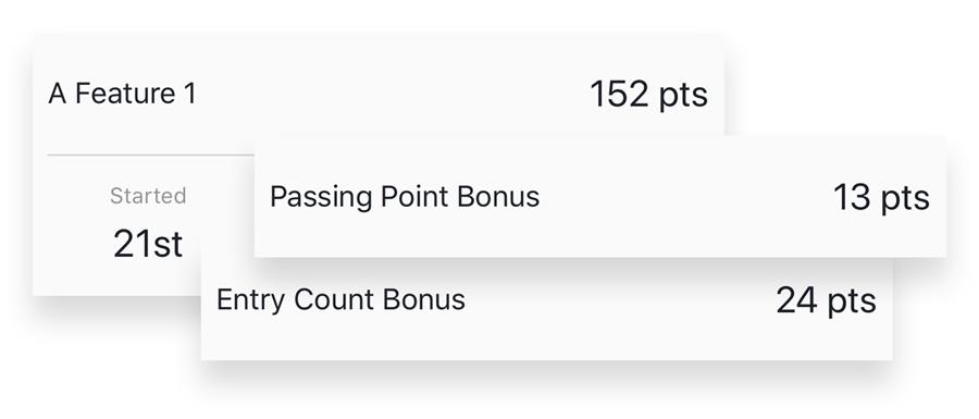 Points Breakdown